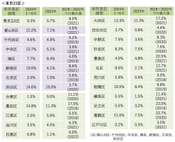 マンション転売規制の影響は？危惧される「相場下落」リスク